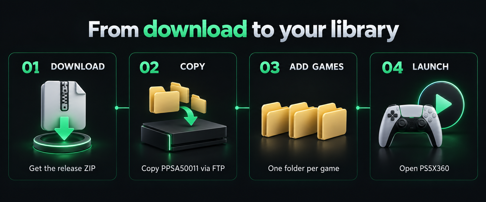 PS5X360 guia visual oficial de instalação no PlayStation 5