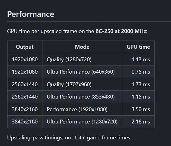 Tabela com tempos de processamento de super-resolução HelixSR na GPU AMD BC-250 em 1080p, 1440p e 4K